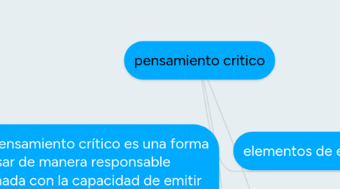 Mind Map: pensamiento critico