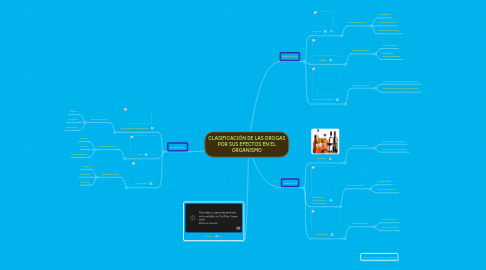 Mind Map: CLASIFICACIÓN DE LAS DROGAS POR SUS EFECTOS EN EL ORGANISMO