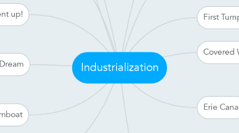 Mind Map: Industrialization
