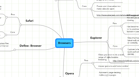 Mind Map: Browsers