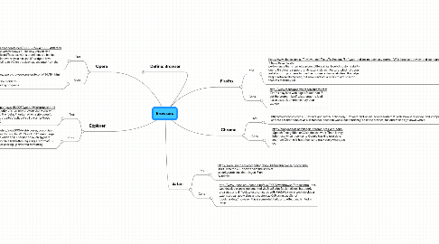 Mind Map: Browsers