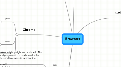 Mind Map: Browsers