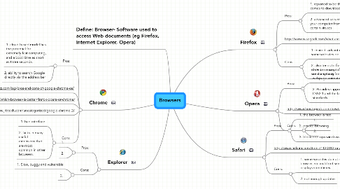 Mind Map: Browsers