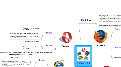 Mind Map: BROWSERS
