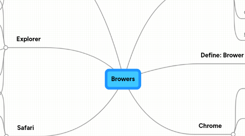 Mind Map: Browers