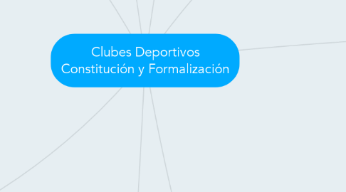 Mind Map: Clubes Deportivos Constitución y Formalización