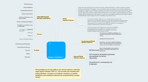 Mind Map: Enfoque Cuantitativo