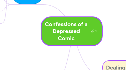 Mind Map: Confessions of a Depressed Comic