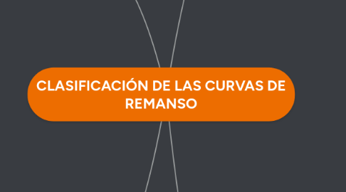 Mind Map: CLASIFICACIÓN DE LAS CURVAS DE REMANSO