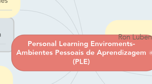Mind Map: Personal Learning Enviroments- Ambientes Pessoais de Aprendizagem (PLE)