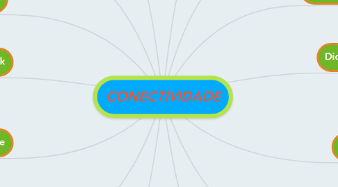 Mind Map: CONECTIVIDADE