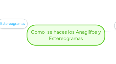 Mind Map: Como se haces los Anaglífos y Estereogramas