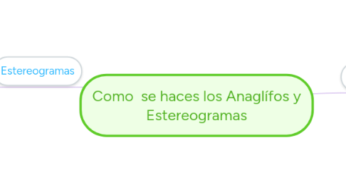 Mind Map: Como  se haces los Anaglífos y Estereogramas