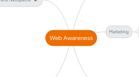 Mind Map: Web Awareness