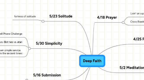 Mind Map: Deep Faith