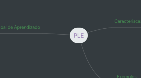 Mind Map: PLE