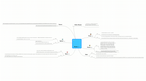 Mind Map: Browser