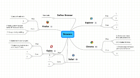 Mind Map: Browsers