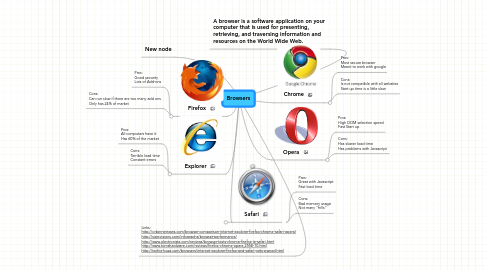 Mind Map: Browsers