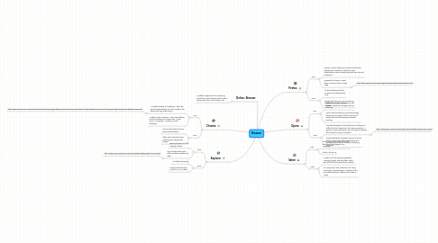 Mind Map: Browser