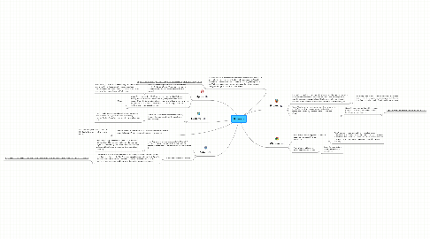 Mind Map: Browsers