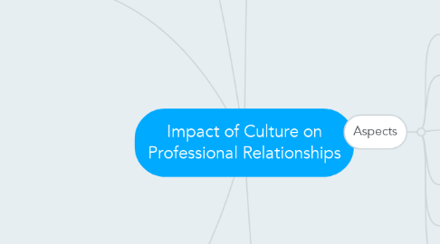 Mind Map: Impact of Culture on Professional Relationships