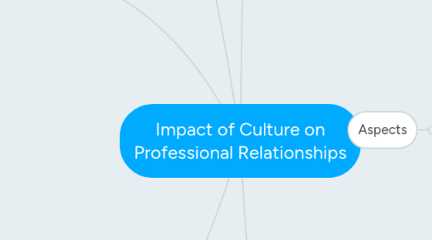 Mind Map: Impact of Culture on Professional Relationships