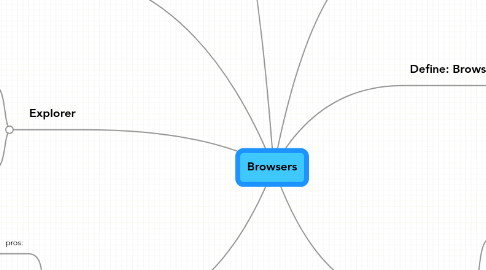 Mind Map: Browsers