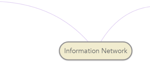 Mind Map: Information Network