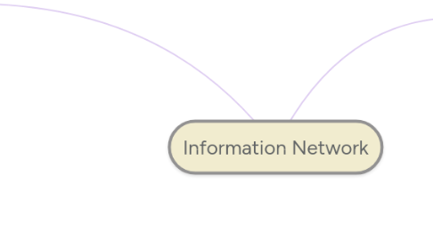 Mind Map: Information Network