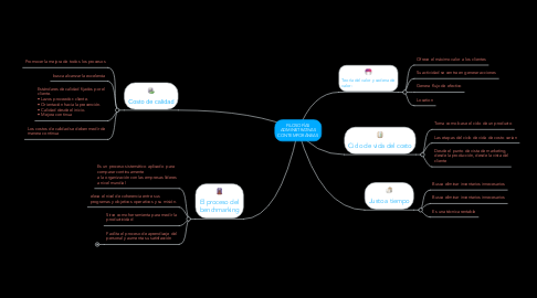 Mind Map: FILOSOFÍAS ADMINISTRATIVAS CONTEMPORÁNEAS