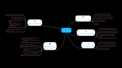 Mind Map: HERENCIA