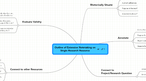 Mind Map: Outline of Extensive Notetaking on Single Research Resource