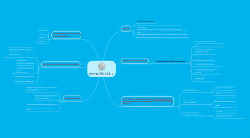 Mind Map: Interfaz DTE-DCE