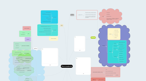 Mind Map: Obecná jazykověda