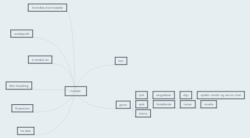 Mind Map: noveller