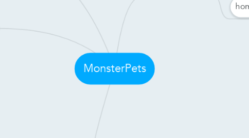 Mind Map: MonsterPets