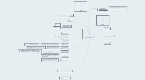 Mind Map: Heroes Of The Storm