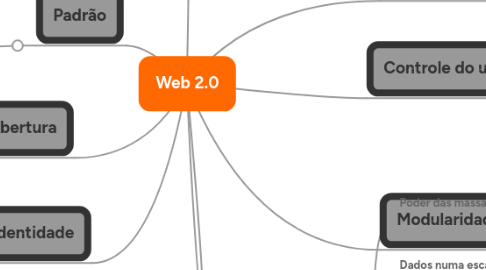 Mind Map: Web 2.0