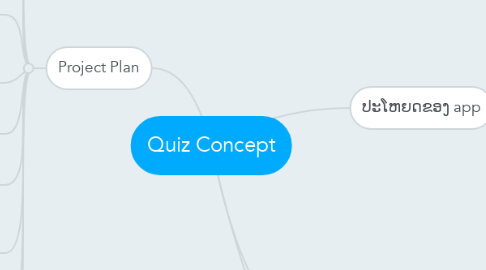 Mind Map: Quiz Concept