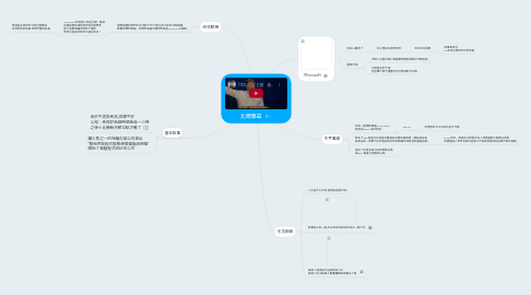 Mind Map: 比爾蓋茲