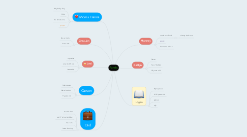 Mind Map: Family