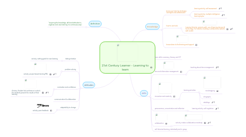 Mind Map: 21st Century Learner - Learning to learn