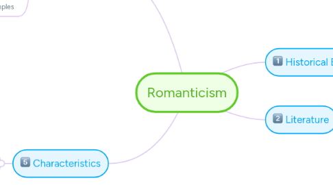 Mind Map: Romanticism