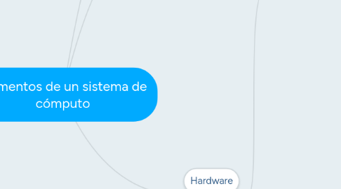 Mind Map: Elementos de un sistema de cómputo