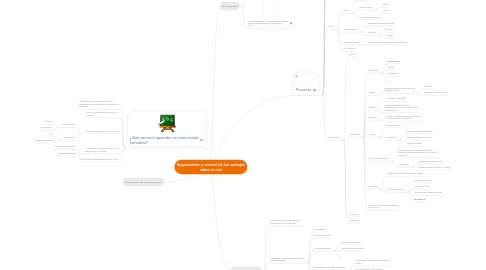 Mind Map: Seguimiento y control de los trabajos sobre la red