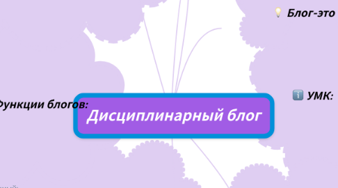 Mind Map: Дисциплинарный блог