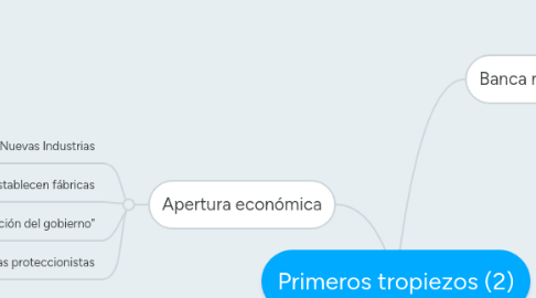 Mind Map: Primeros tropiezos (2)