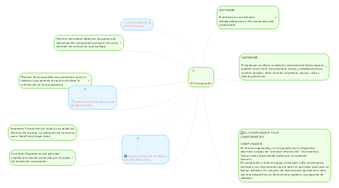 Mind Map: El Computador