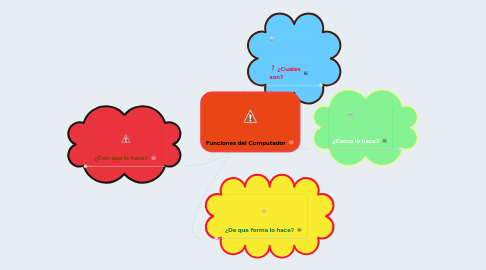 Mind Map: Funciones del Computador